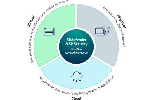 Obter Antivirus Android Bitdefender em Rondônia