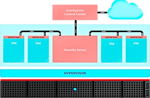 Obter Criptografia Bitdefender em Alcinópolis